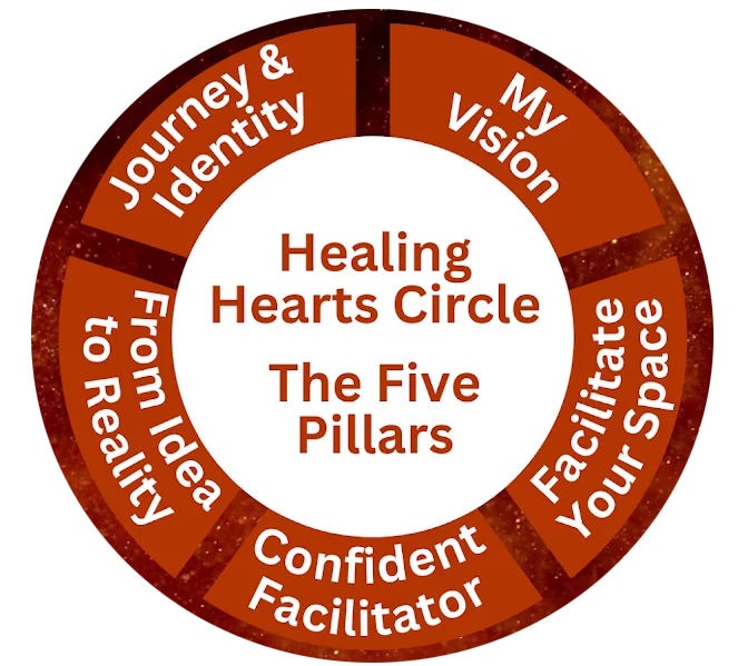 HEALING+HEARTS-CIRCLE HEALING+HEARTS-CIRCLE